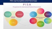 PISA-2022